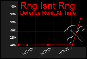 Total Graph of Rng Isnt Rng