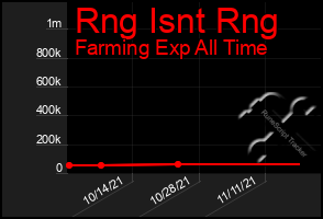 Total Graph of Rng Isnt Rng