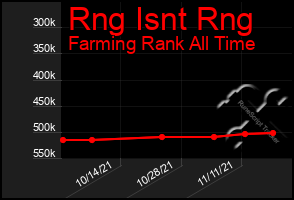 Total Graph of Rng Isnt Rng