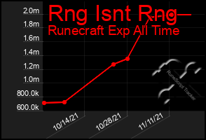 Total Graph of Rng Isnt Rng