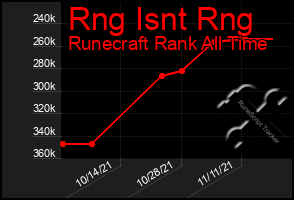 Total Graph of Rng Isnt Rng