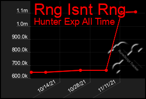 Total Graph of Rng Isnt Rng