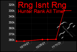 Total Graph of Rng Isnt Rng