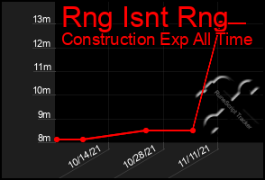 Total Graph of Rng Isnt Rng