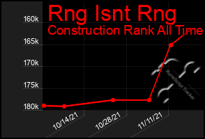 Total Graph of Rng Isnt Rng