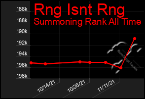 Total Graph of Rng Isnt Rng