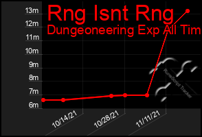 Total Graph of Rng Isnt Rng