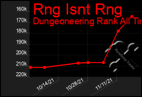 Total Graph of Rng Isnt Rng