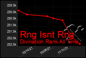 Total Graph of Rng Isnt Rng