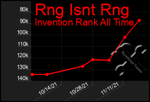 Total Graph of Rng Isnt Rng