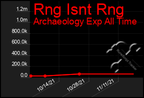 Total Graph of Rng Isnt Rng