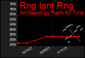 Total Graph of Rng Isnt Rng