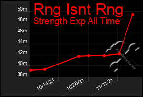 Total Graph of Rng Isnt Rng