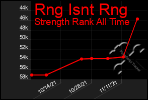 Total Graph of Rng Isnt Rng