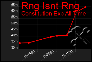 Total Graph of Rng Isnt Rng