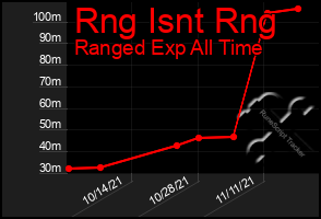 Total Graph of Rng Isnt Rng