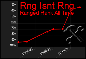 Total Graph of Rng Isnt Rng