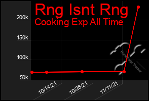 Total Graph of Rng Isnt Rng