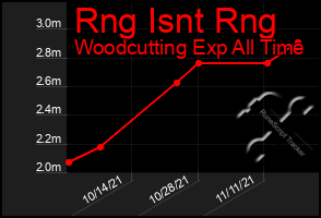 Total Graph of Rng Isnt Rng