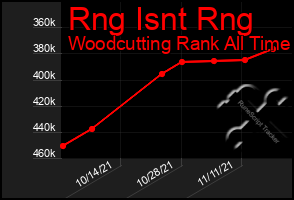 Total Graph of Rng Isnt Rng