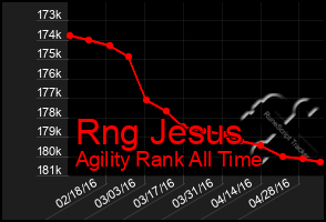 Total Graph of Rng Jesus