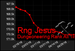 Total Graph of Rng Jesus