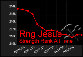 Total Graph of Rng Jesus