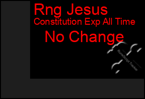 Total Graph of Rng Jesus