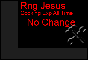 Total Graph of Rng Jesus