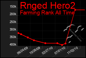 Total Graph of Rnged Hero2