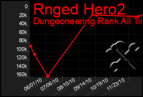 Total Graph of Rnged Hero2