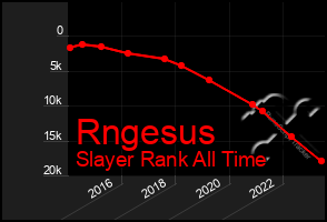 Total Graph of Rngesus