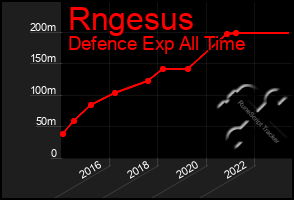 Total Graph of Rngesus