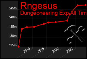 Total Graph of Rngesus