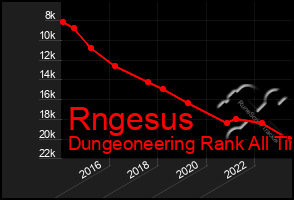 Total Graph of Rngesus