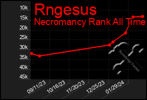 Total Graph of Rngesus