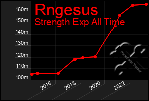 Total Graph of Rngesus