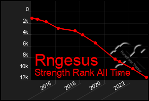Total Graph of Rngesus