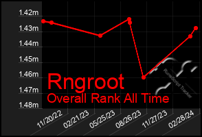 Total Graph of Rngroot