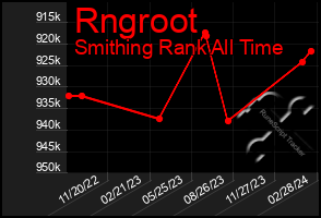 Total Graph of Rngroot