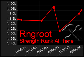 Total Graph of Rngroot