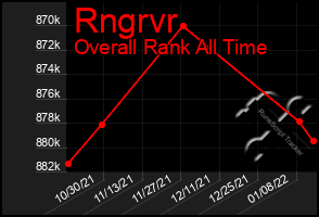 Total Graph of Rngrvr