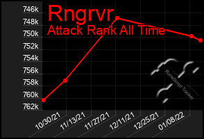 Total Graph of Rngrvr