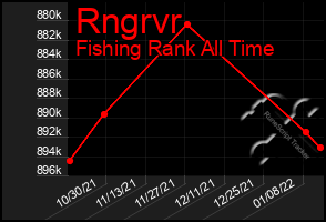 Total Graph of Rngrvr