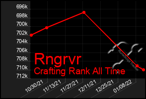 Total Graph of Rngrvr