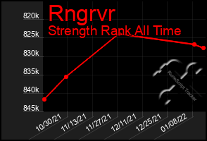 Total Graph of Rngrvr