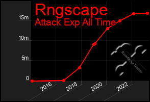 Total Graph of Rngscape