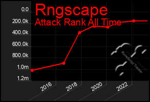 Total Graph of Rngscape