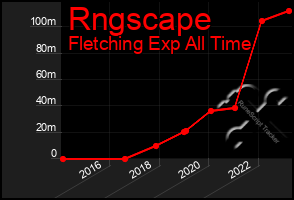 Total Graph of Rngscape