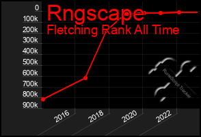 Total Graph of Rngscape